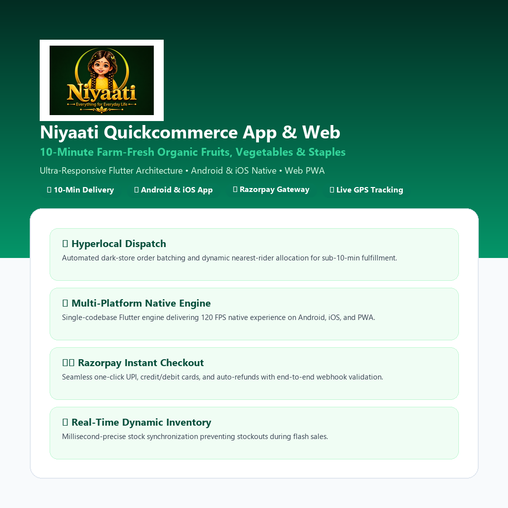 Niyaati Quickcommerce App & Web