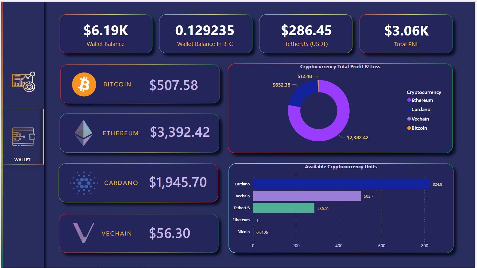 Real-time invoice dashboard